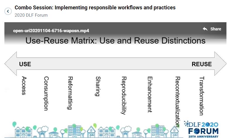 Set of Three Screenshots from Forum Presentations of Examples of Forward-thinking Community Practices